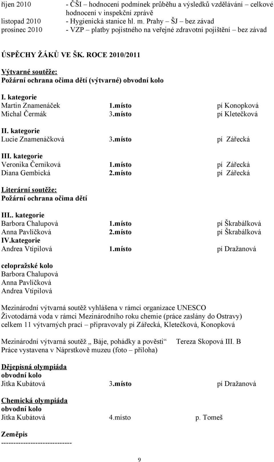 kategorie Martin Znamenáček 1.místo pí Konopková Michal Čermák 3.místo pí Kletečková II. kategorie Lucie Znamenáčková 3.místo pí Zářecká III. kategorie Veronika Černíková 1.