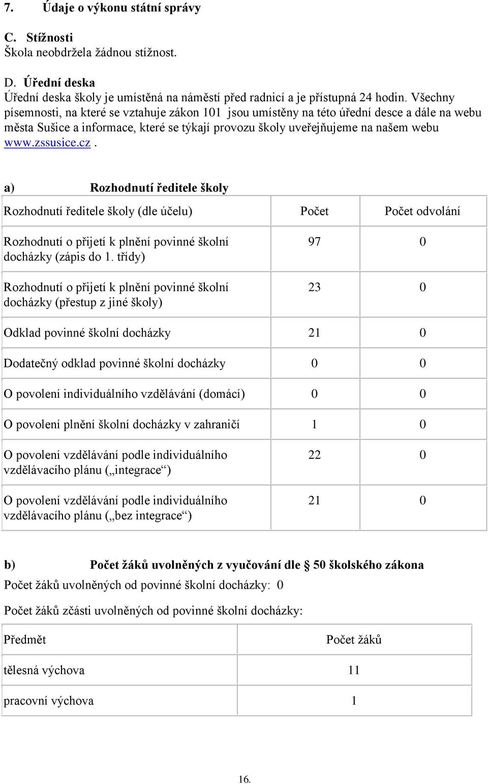 a) Rozhodnutí ředitele školy Rozhodnutí ředitele školy (dle účelu) Počet Počet odvolání Rozhodnutí o přijetí k plnění povinné školní docházky (zápis do 1.