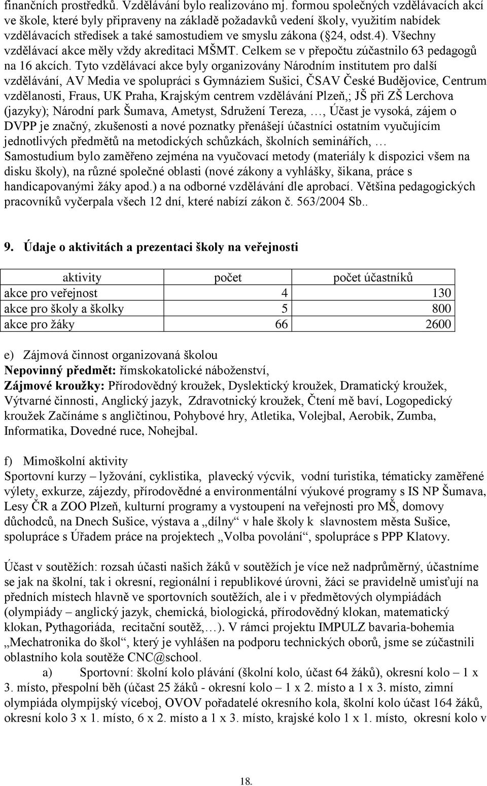 Všechny vzdělávací akce měly vždy akreditaci MŠMT. Celkem se v přepočtu zúčastnilo 63 pedagogů na 16 akcích.