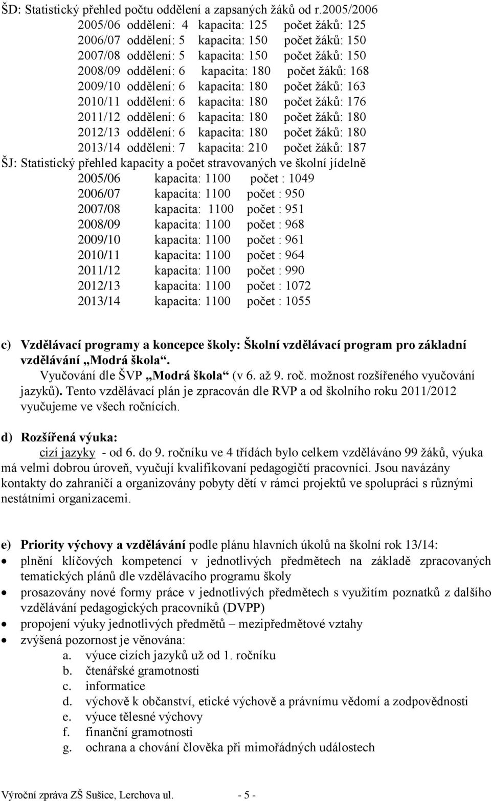 žáků: 168 2009/10 oddělení: 6 kapacita: 180 počet žáků: 163 2010/11 oddělení: 6 kapacita: 180 počet žáků: 176 2011/12 oddělení: 6 kapacita: 180 počet žáků: 180 2012/13 oddělení: 6 kapacita: 180 počet