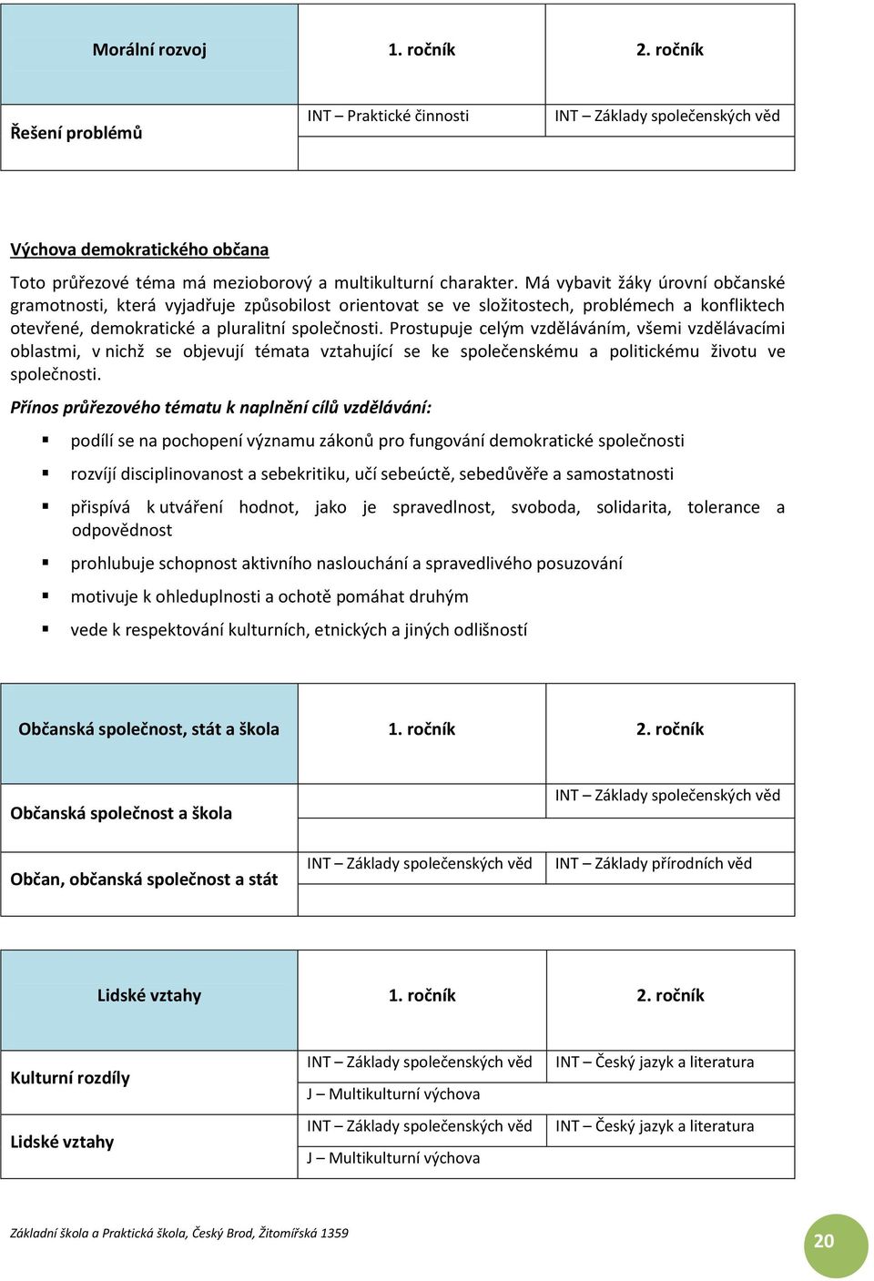 Prostupuje celým vzděláváním, všemi vzdělávacími oblastmi, v nichž se objevují témata vztahující se ke společenskému a politickému životu ve společnosti.