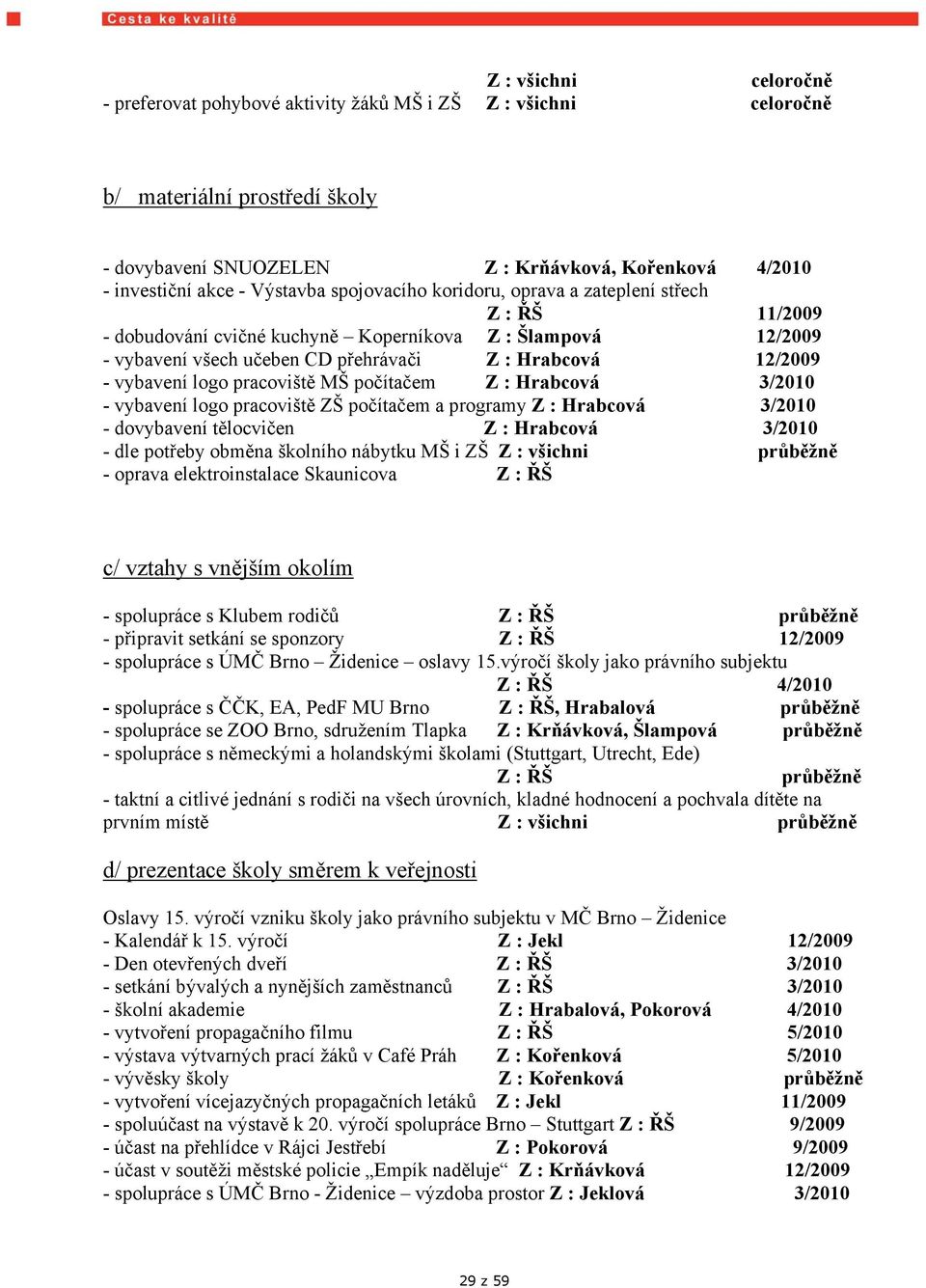 pracoviště MŠ počítačem Z : Hrabcová 3/2010 - vybavení logo pracoviště ZŠ počítačem a programy Z : Hrabcová 3/2010 - dovybavení tělocvičen Z : Hrabcová 3/2010 - dle potřeby obměna školního nábytku MŠ