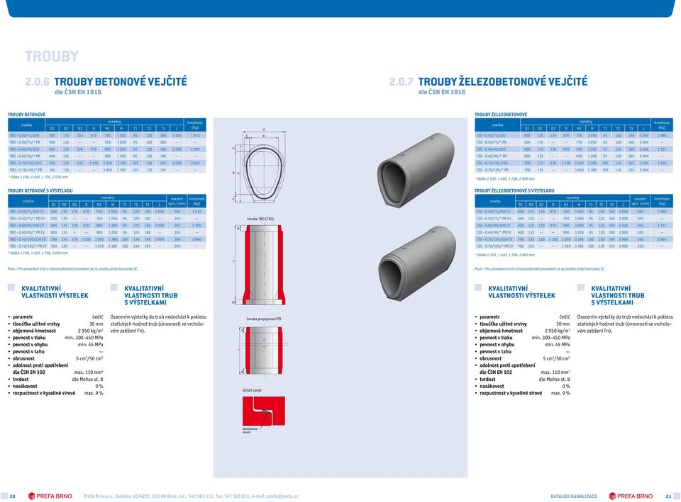 7 ROUBY železobetonové vejčité dle ČSN EN 1916 ROUBY BEONOVÉ rozměry 1 2 3 H 1 2 3 L BO - Q 50/75/ 500 135 130 870 750 1 050 95 120 180 2 500 1 910 BO - Q 50/75/* PR 500 135 750 1 050 95 120 180 BO -