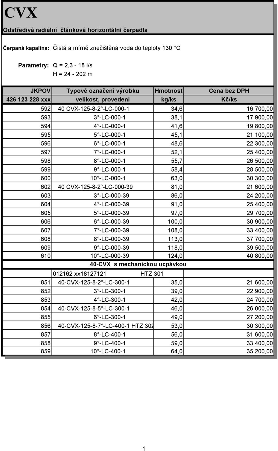 22 300,00 597 7 -LC-000-52, 25 400,00 598 8 -LC-000-55,7 26 500,00 599 9 -LC-000-58,4 28 500,00 600 0 -LC-000-63,0 30 300,00 602 40 CVX-25-8-2 -LC-000-39 8,0 2 600,00 603 3 -LC-000-39 86,0 24 200,00