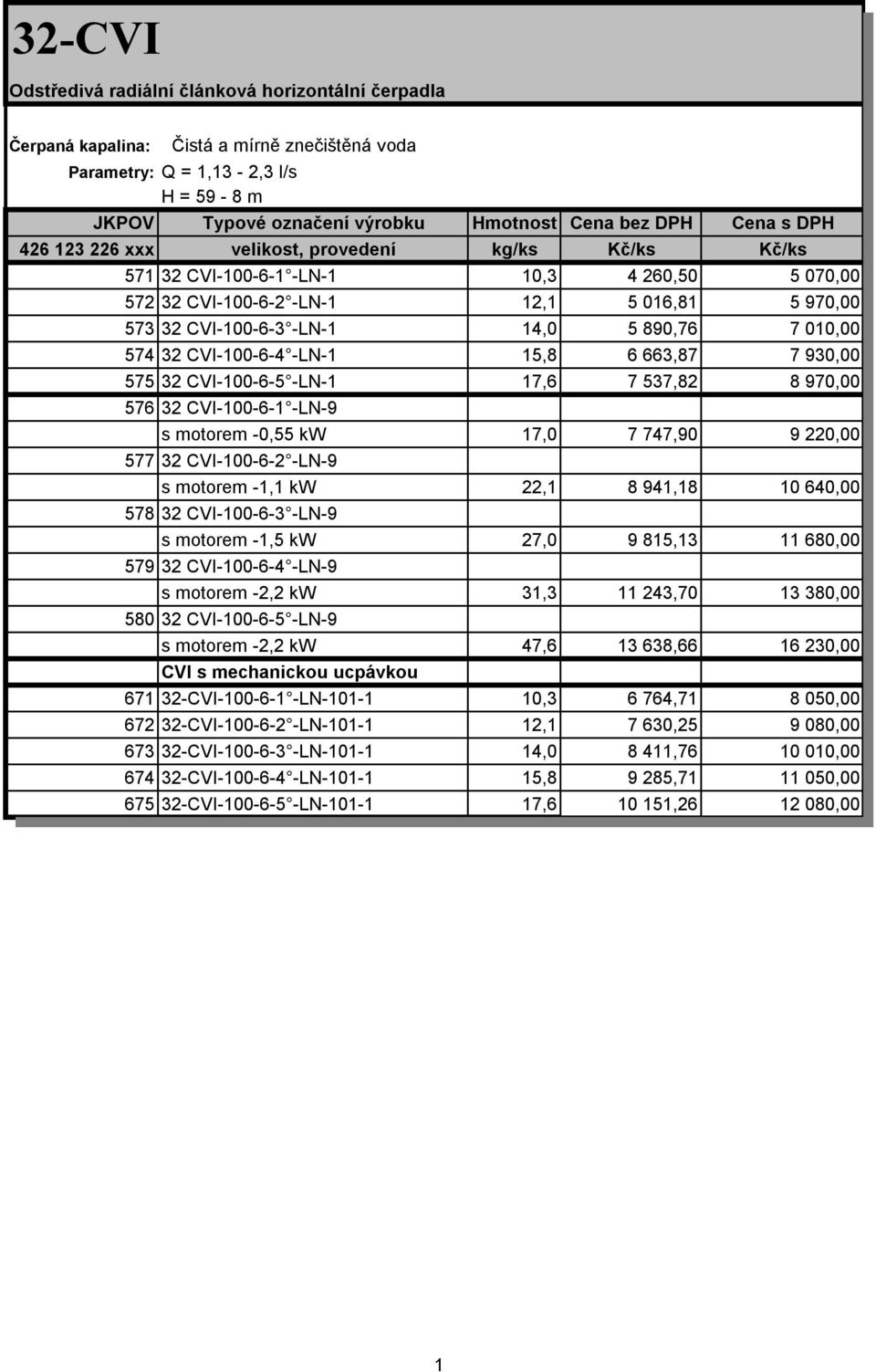 CVI-00-6-4 -LN- 5,8 6 663,87 7 930,00 575 32 CVI-00-6-5 -LN- 7,6 7 537,82 8 970,00 576 32 CVI-00-6- -LN-9 s motorem -0,55 kw 7,0 7 747,90 9 220,00 577 32 CVI-00-6-2 -LN-9 s motorem -, kw 22, 8 94,8 0