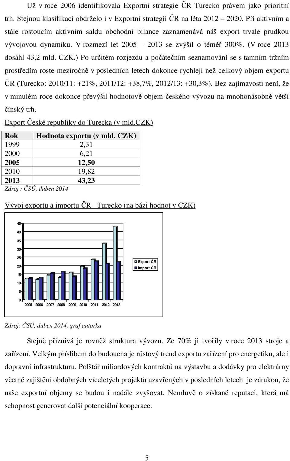CZK.) Po určitém rozjezdu a počátečním seznamování se s tamním tržním prostředím roste meziročně v posledních letech dokonce rychleji než celkový objem exportu ČR (Turecko: 2010/11: +21%, 2011/12: