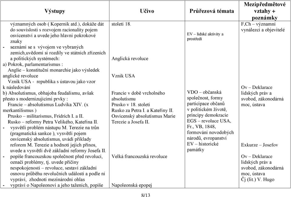 politických systémech: a) Pokrok, parlamentarismus : Anglie konstituční monarchie jako výsledek anglické revoluce Vznik USA - republika s ústavou jako vzor k následování b) Absolutismus, obhajoba