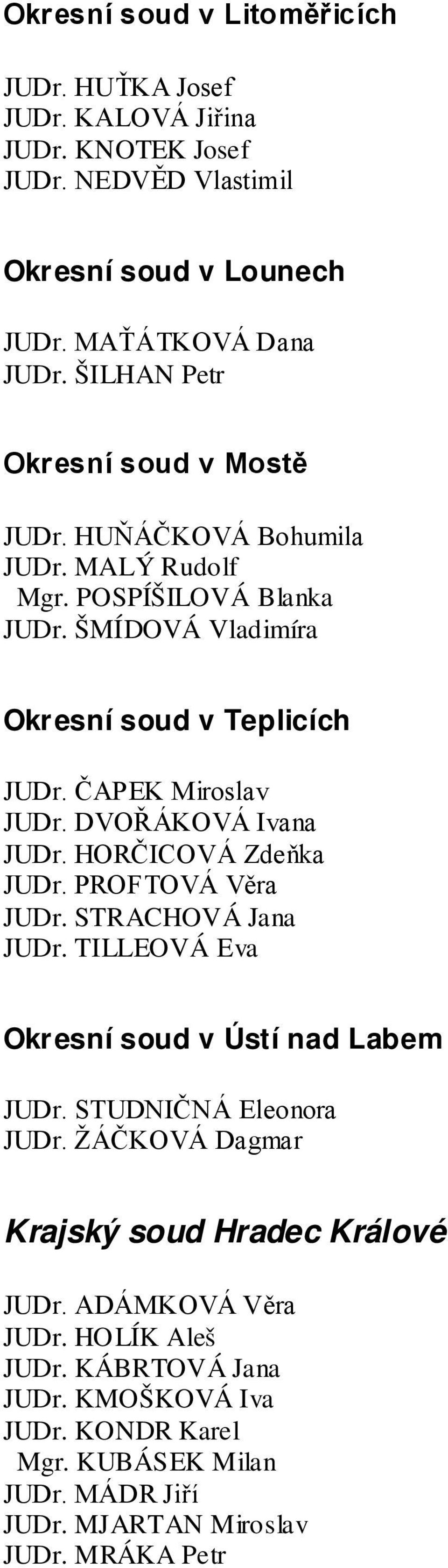 DVOŘÁKOVÁ Ivana JUDr. HORČICOVÁ Zdeňka JUDr. PROFTOVÁ Věra JUDr. STRACHOVÁ Jana JUDr. TILLEOVÁ Eva Okresní soud v Ústí nad Labem JUDr. STUDNIČNÁ Eleonora JUDr.