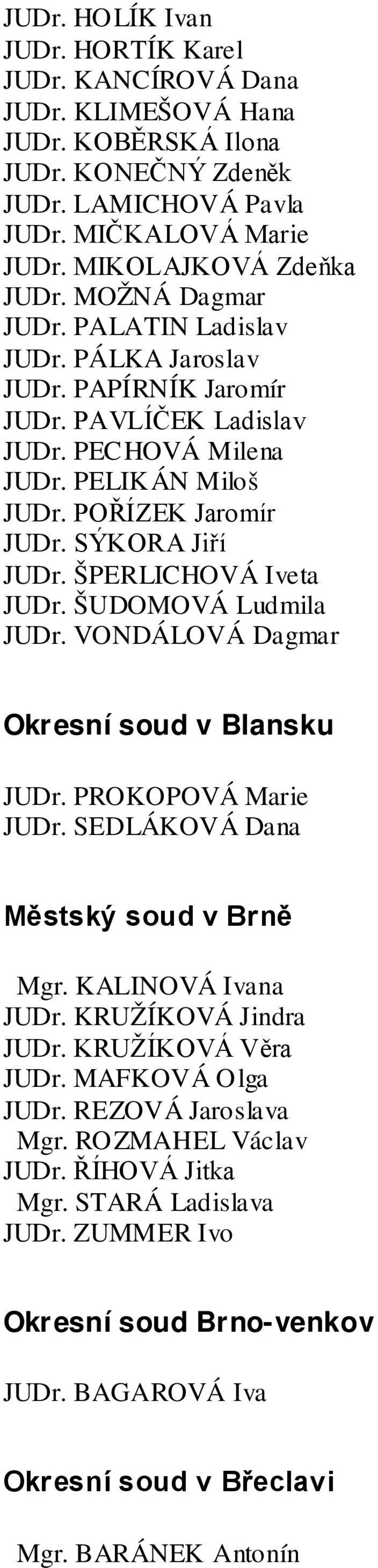 ŠPERLICHOVÁ Iveta JUDr. ŠUDOMOVÁ Ludmila JUDr. VONDÁLOVÁ Dagmar Okresní soud v Blansku JUDr. PROKOPOVÁ Marie JUDr. SEDLÁKOVÁ Dana Městský soud v Brně Mgr. KALINOVÁ Ivana JUDr. KRUŽÍKOVÁ Jindra JUDr.