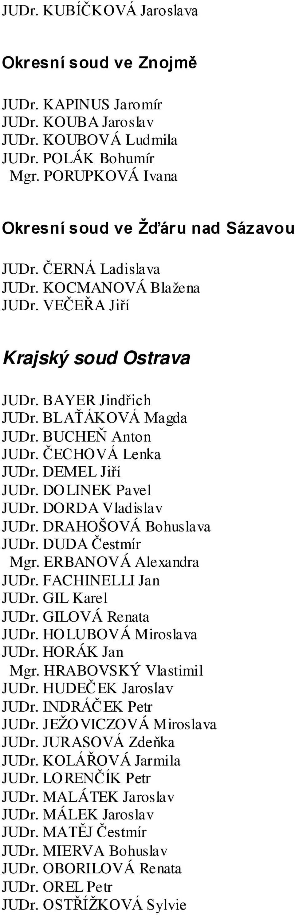 DOLINEK Pavel JUDr. DORDA Vladislav JUDr. DRAHOŠOVÁ Bohuslava JUDr. DUDA Čestmír Mgr. ERBANOVÁ Alexandra JUDr. FACHINELLI Jan JUDr. GIL Karel JUDr. GILOVÁ Renata JUDr. HOLUBOVÁ Miroslava JUDr.