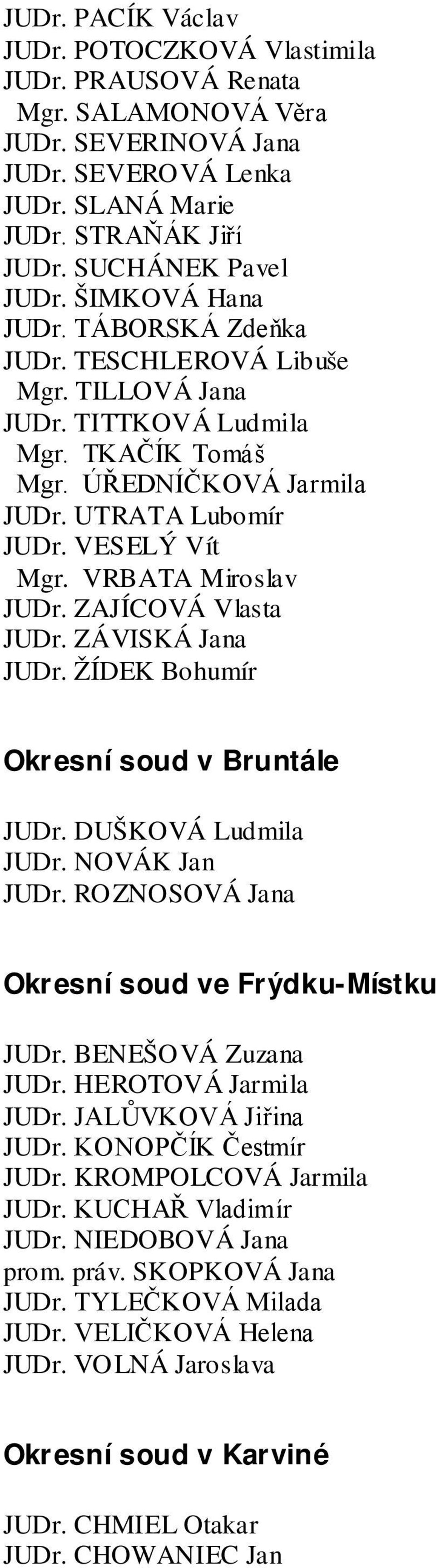 VRBATA Miroslav JUDr. ZAJÍCOVÁ Vlasta JUDr. ZÁVISKÁ Jana JUDr. ŽÍDEK Bohumír Okresní soud v Bruntále JUDr. DUŠKOVÁ Ludmila JUDr. NOVÁK Jan JUDr. ROZNOSOVÁ Jana Okresní soud ve Frýdku-Místku JUDr.