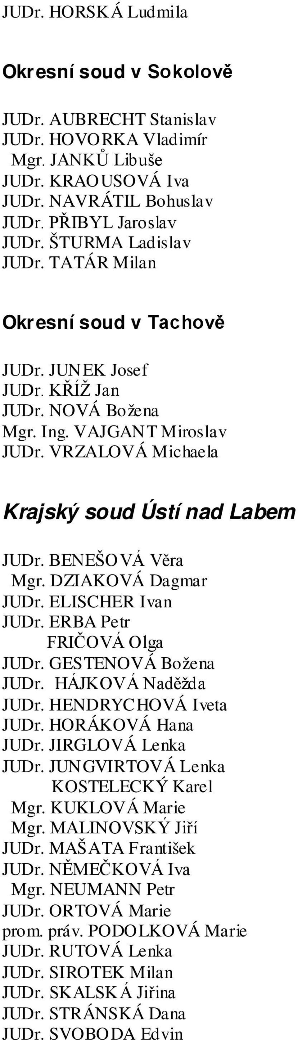 BENEŠOVÁ Věra Mgr. DZIAKOVÁ Dagmar JUDr. ELISCHER Ivan JUDr. ERBA Petr FRIČOVÁ Olga JUDr. GESTENOVÁ Božena JUDr. HÁJKOVÁ Naděžda JUDr. HENDRYCHOVÁ Iveta JUDr. HORÁKOVÁ Hana JUDr. JIRGLOVÁ Lenka JUDr.