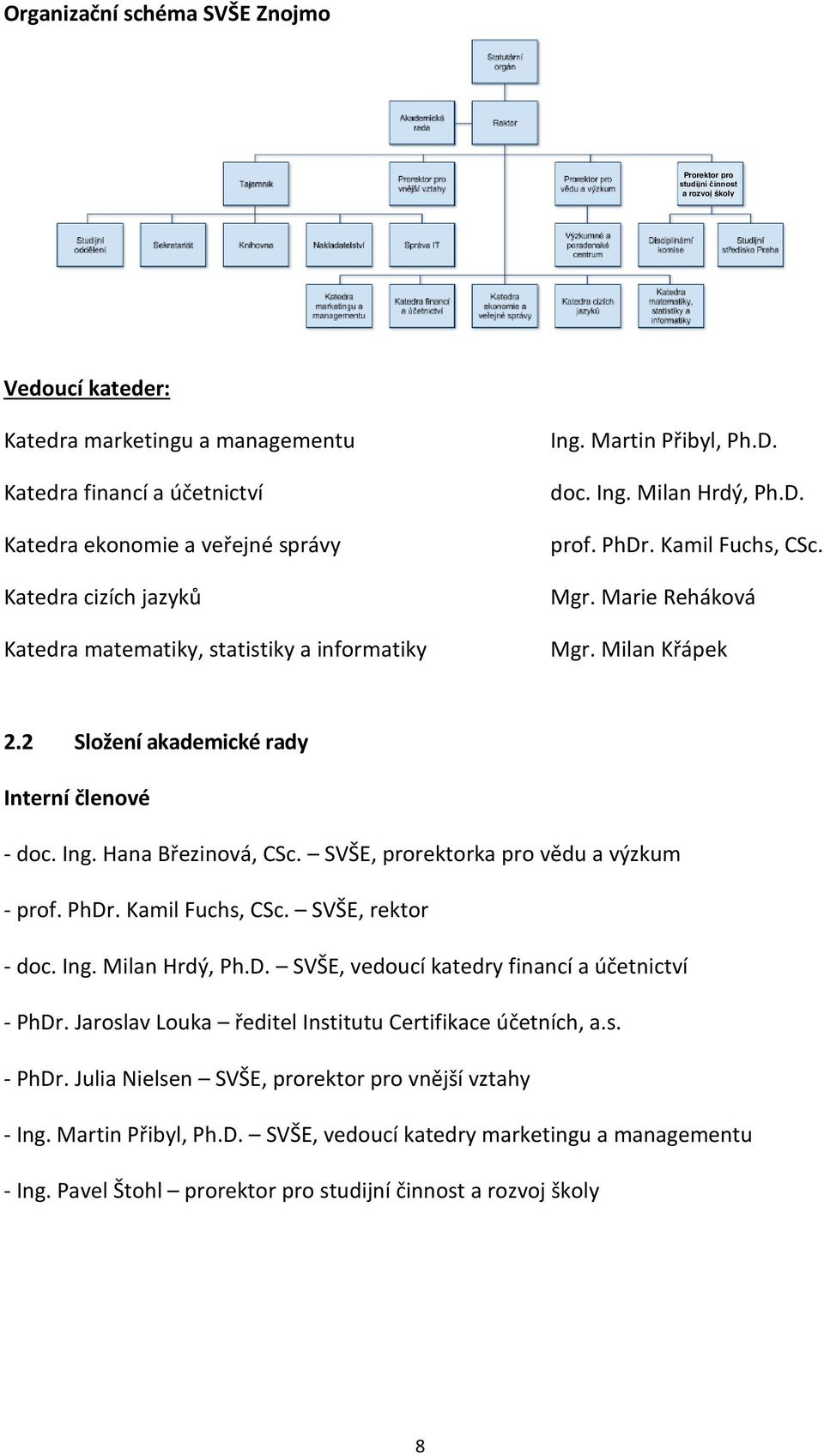 2 Složení akademické rady Interní členové - doc. Ing. Hana Březinová, CSc. SVŠE, prorektorka pro vědu a výzkum - prof. PhDr. Kamil Fuchs, CSc. SVŠE, rektor - doc. Ing. Milan Hrdý, Ph.D. SVŠE, vedoucí katedry financí a účetnictví - PhDr.