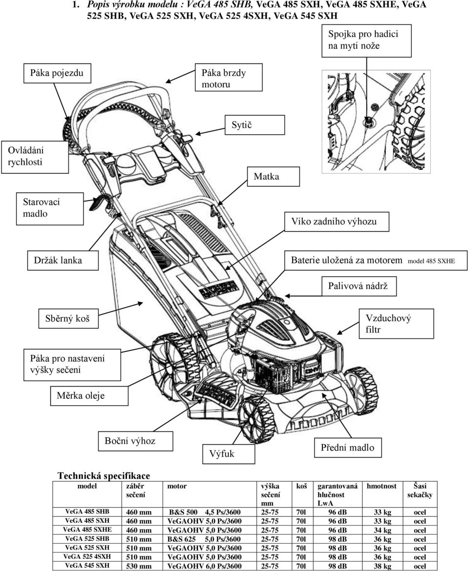 oleje Boční výhoz Výfuk Přední madlo Technická specifikace model záběr sečení motor výška sečení mm koš garantovaná hlučnost LwA hmotnost Šasi sekačky VeGA 485 SHB 460 mm B&S 500 4,5 Ps/3600 25-75