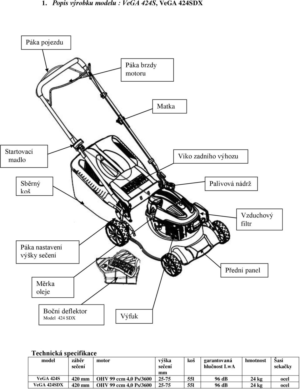 424 SDX Výfuk Technická specifikace model záběr sečení motor výška sečení mm koš garantovaná hlučnost LwA hmotnost Šasi sekačky