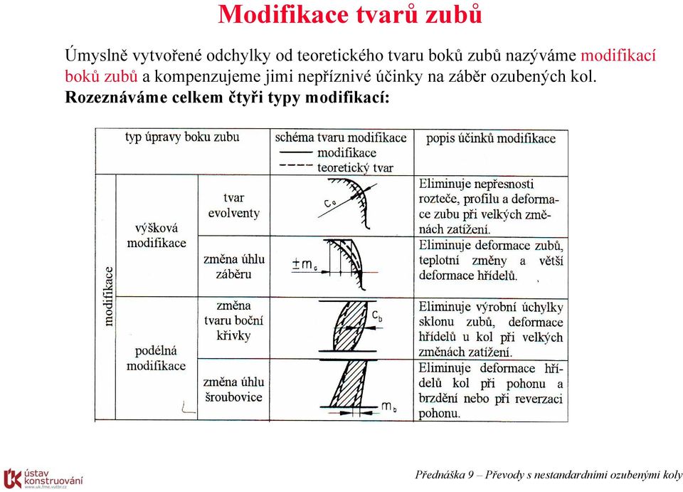 zubů a kompenzujeme jimi nepříznivé účinky na záběr