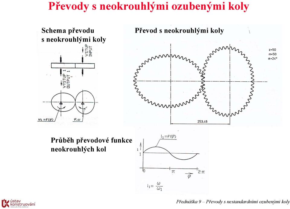 koly Převod s neokrouhlými koly