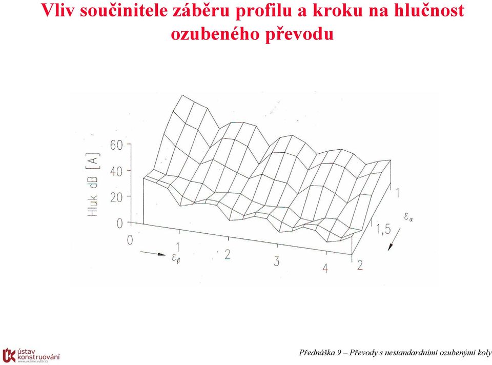 kroku na hlučnost