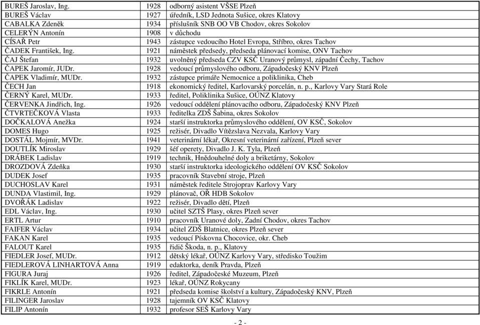1943 zástupce vedoucího Hotel Evropa, Stříbro, okres Tachov ČADEK František, Ing.