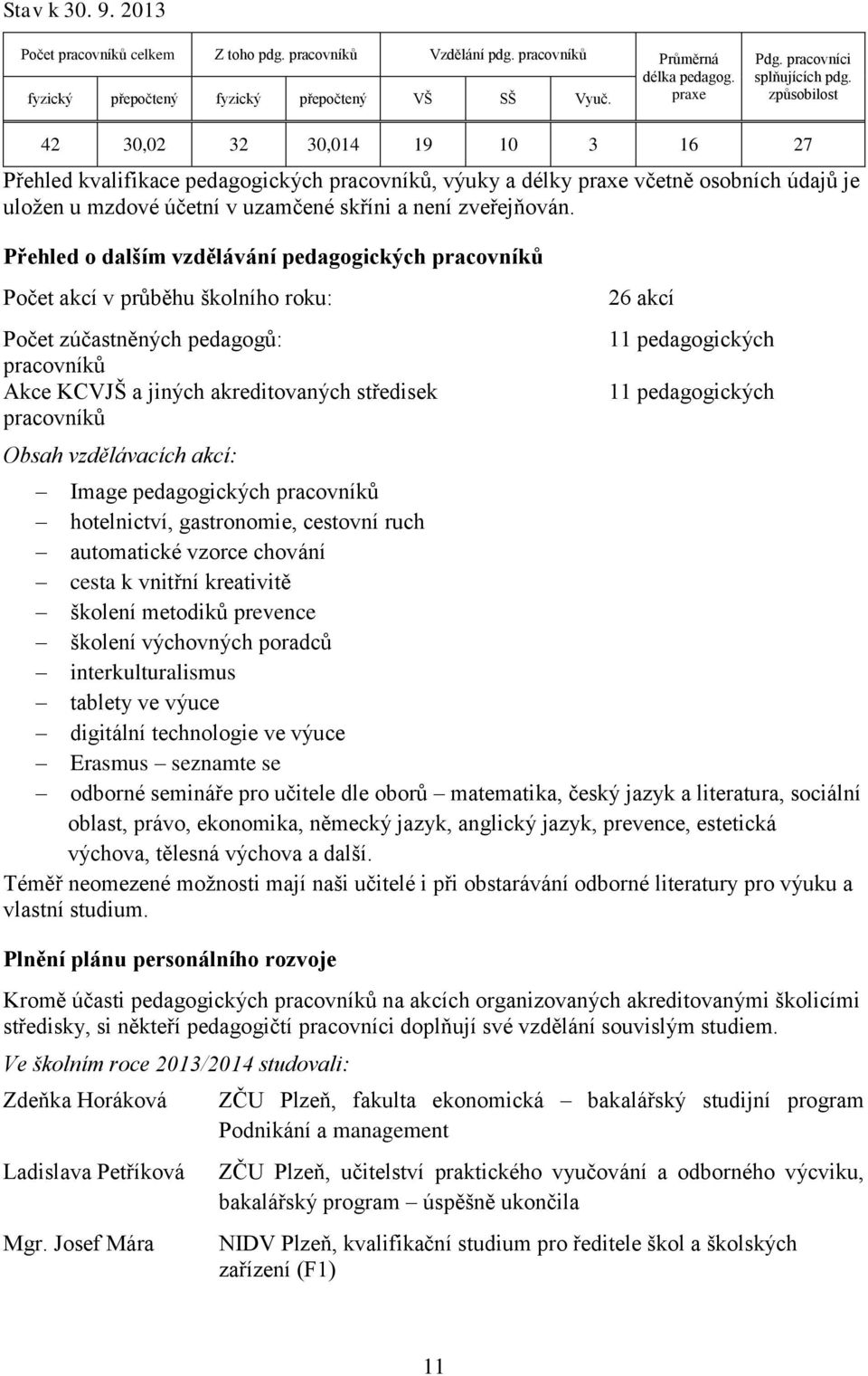 způsobilost 42 30,02 32 30,014 19 10 3 16 27 Přehled kvalifikace pedagogických pracovníků, výuky a délky praxe včetně osobních údajů je uložen u mzdové účetní v uzamčené skříni a není zveřejňován.