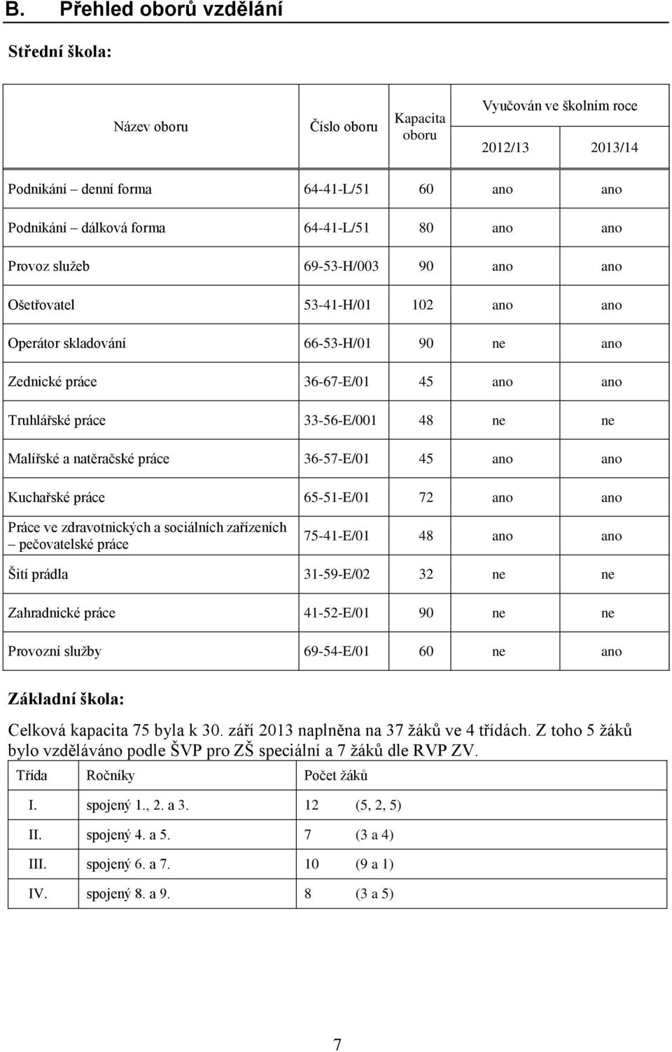 Malířské a natěračské práce 36-57-E/01 45 ano ano Kuchařské práce 65-51-E/01 72 ano ano Práce ve zdravotnických a sociálních zařízeních pečovatelské práce 75-41-E/01 48 ano ano Šití prádla 31-59-E/02