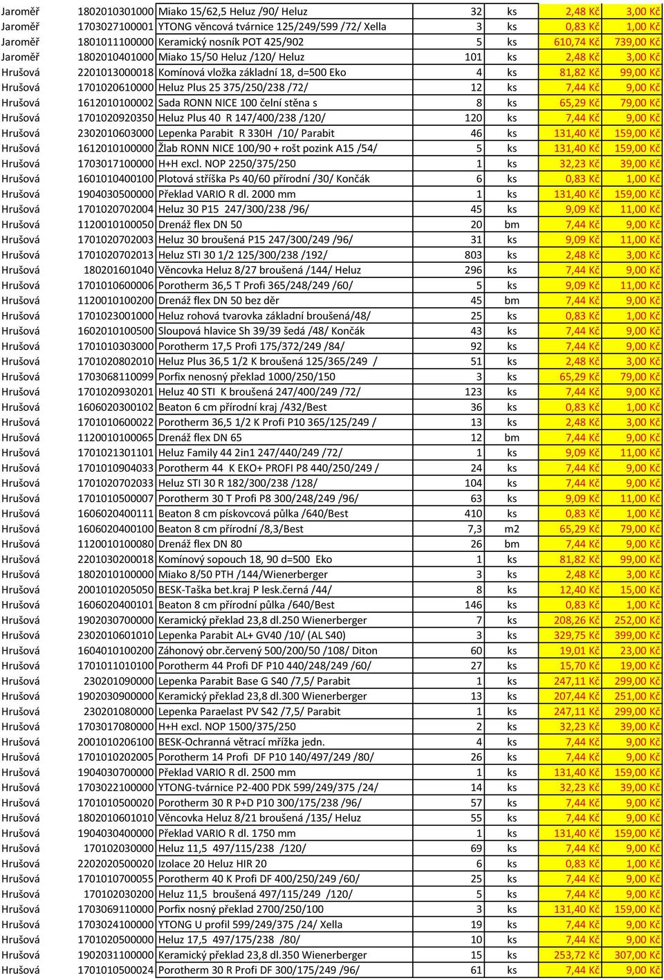 Kč Hrušová 1701020610000 Heluz Plus 25 375/250/238 /72/ 12 ks 7,44 Kč 9,00 Kč Hrušová 1612010100002 Sada RONN NICE 100 čelní stěna s 8 ks 65,29 Kč 79,00 Kč Hrušová 1701020920350 Heluz Plus 40 R