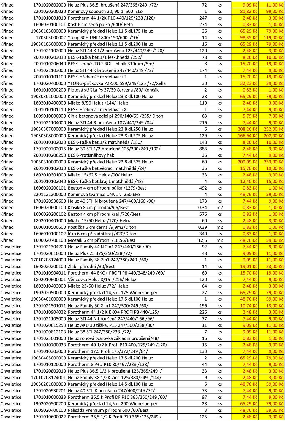 175 Heluz 26 ks 65,29 Kč 79,00 Kč Křinec 170303000002 Ytong SCH UNI 1800/150/600 /10/ 14 ks 98,35 Kč 119,00 Kč Křinec 19030106000000 Keramický překlad Heluz 11,5 dl.