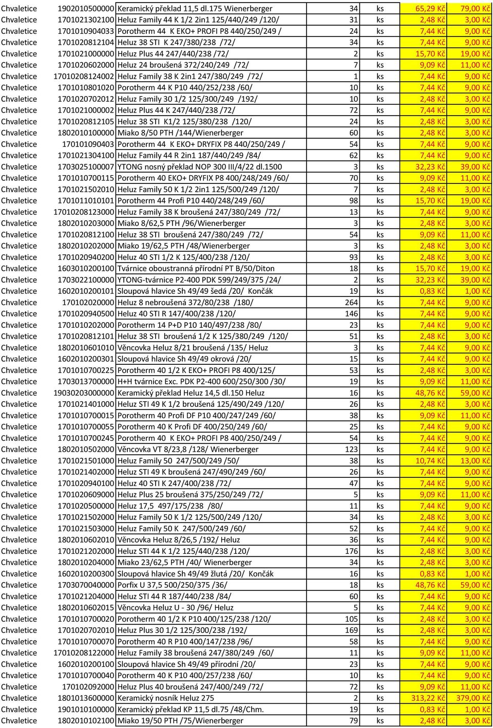 / 24 ks 7,44 Kč 9,00 Kč Chvaletice 1701020812104 Heluz 38 STI K 247/380/238 /72/ 34 ks 7,44 Kč 9,00 Kč Chvaletice 1701021000000 Heluz Plus 44 247/440/238 /72/ 2 ks 15,70 Kč 19,00 Kč Chvaletice