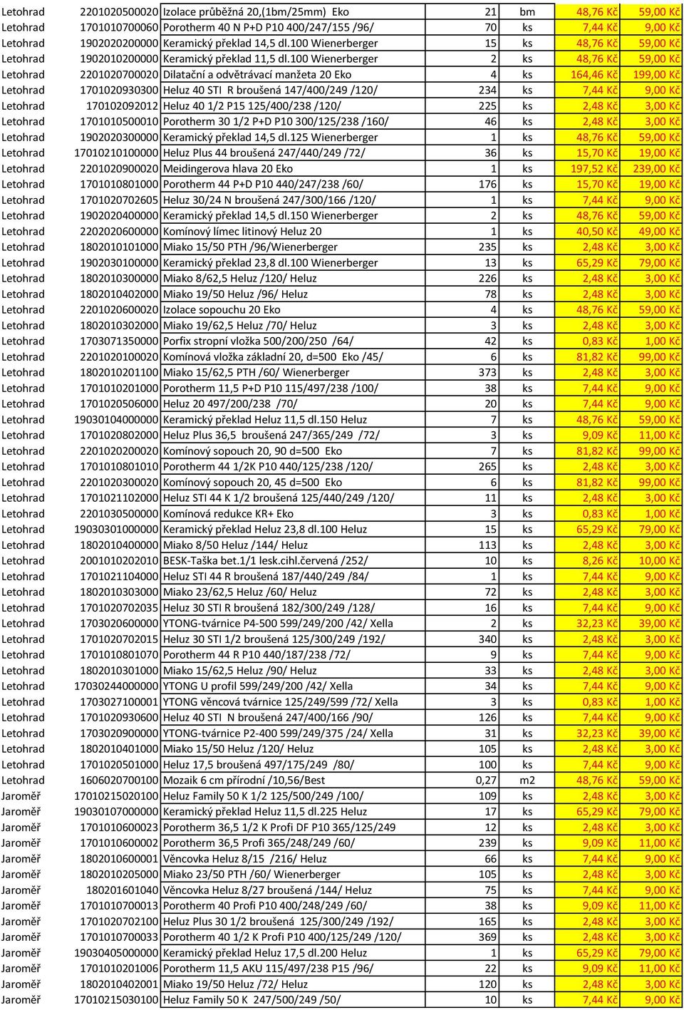 100 Wienerberger 2 ks 48,76 Kč 59,00 Kč Letohrad 2201020700020 Dilatační a odvětrávací manžeta 20 Eko 4 ks 164,46 Kč 199,00 Kč Letohrad 1701020930300 Heluz 40 STI R broušená 147/400/249 /120/ 234 ks