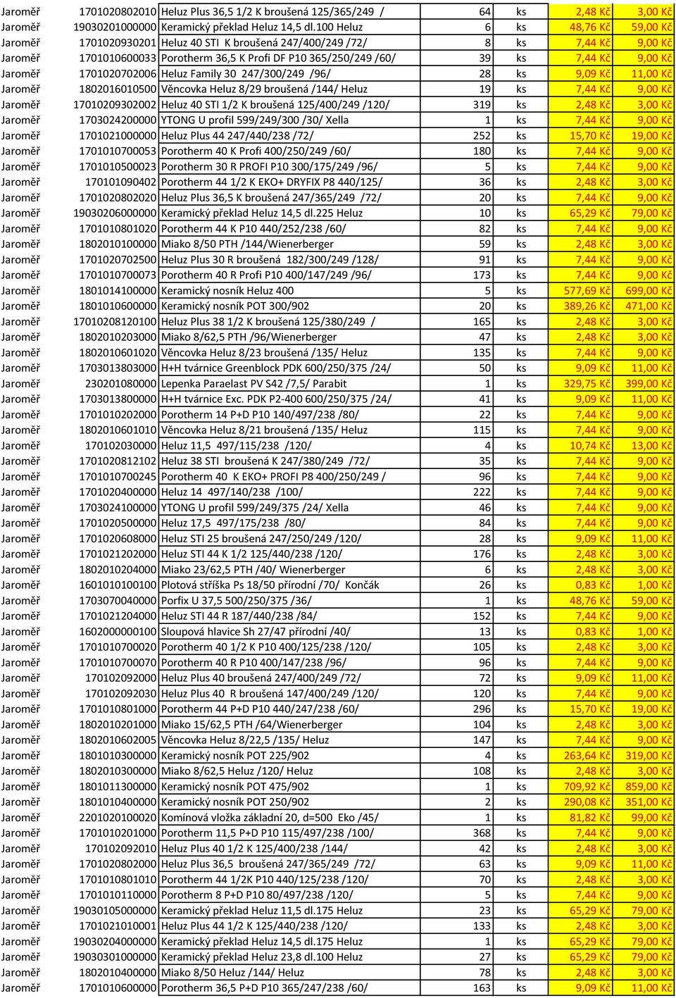 9,00 Kč Jaroměř 1701020702006 Heluz Family 30 247/300/249 /96/ 28 ks 9,09 Kč 11,00 Kč Jaroměř 1802016010500 Věncovka Heluz 8/29 broušená /144/ Heluz 19 ks 7,44 Kč 9,00 Kč Jaroměř 17010209302002 Heluz