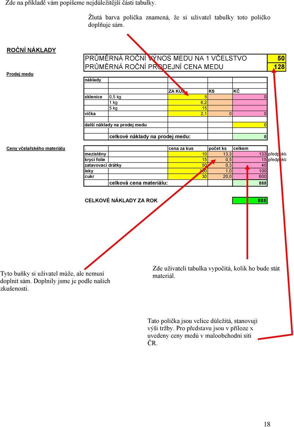 prodej medu 0 celkové náklady na prodej medu: 0 Ceny včelařského materiálu, cena za kus počet ks celkem mezistěny 10 13,3 133 předpokládáme obměn krycí folie 15 0,5 15 předpokládáme oměnu zatavovací