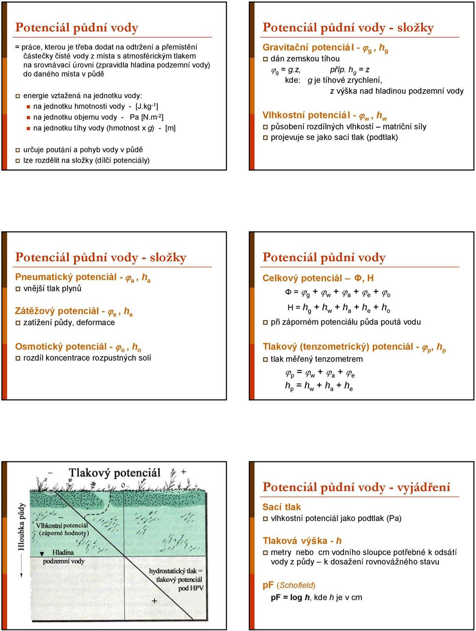 m -2 ] na jednotku tíhy vody (hmotnost x g) - [m] určuje poutání a pohyb vody v půdě lze rozdělit na složky (dílčí potenciály) Potenciál půdní vody - složky Gravitační potenciál - ϕ g, h g dán