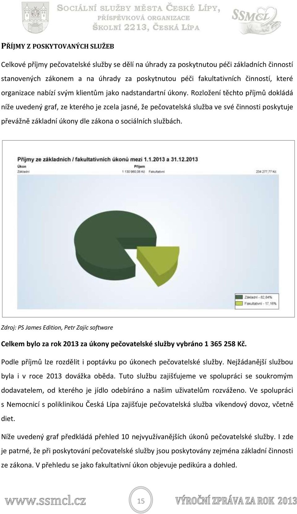 Rozložení těchto příjmů dokládá níže uvedený graf, ze kterého je zcela jasné, že pečovatelská služba ve své činnosti poskytuje převážně základní úkony dle zákona o sociálních službách.