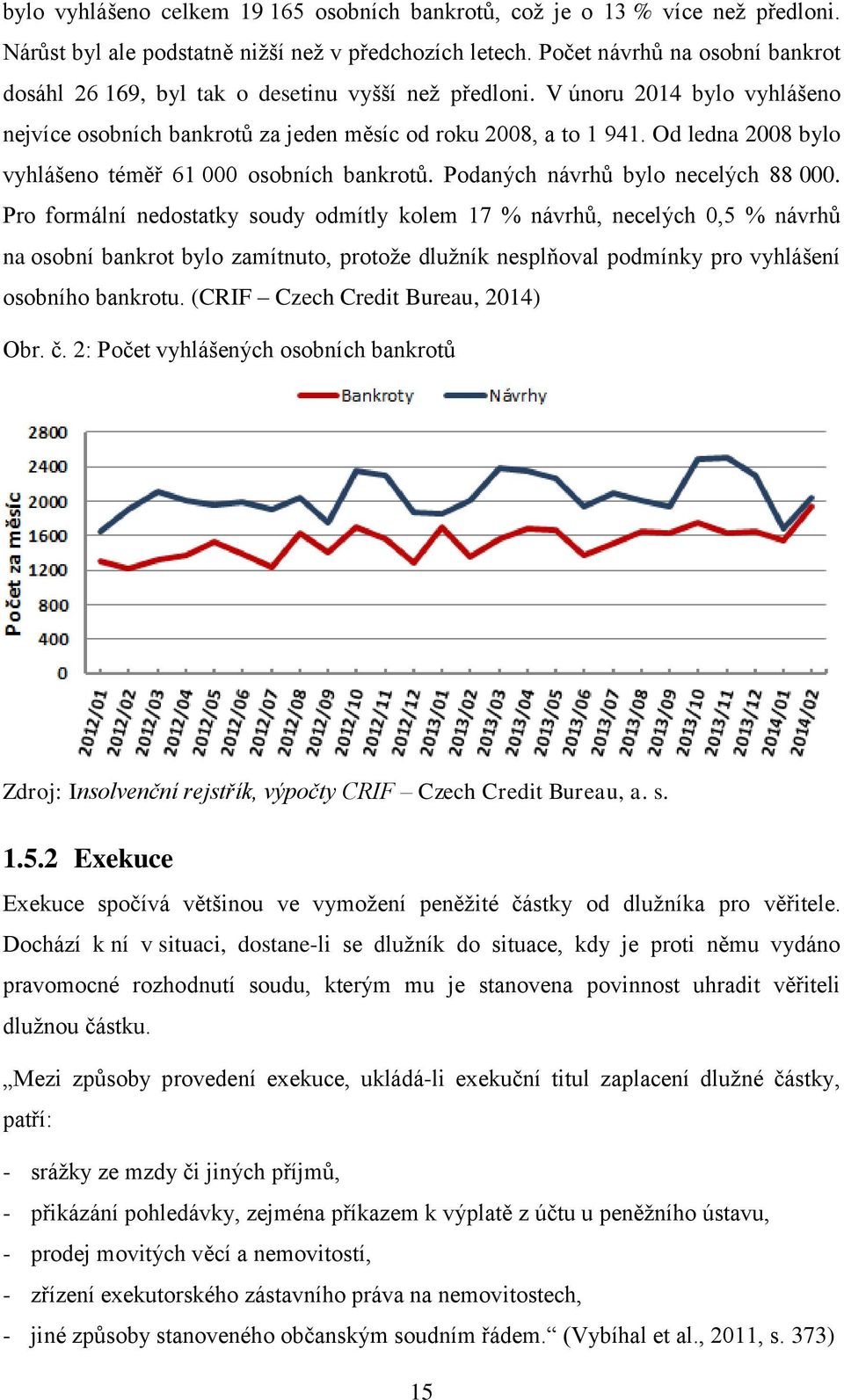 Od ledna 2008 bylo vyhlášeno téměř 61 000 osobních bankrotů. Podaných návrhů bylo necelých 88 000.