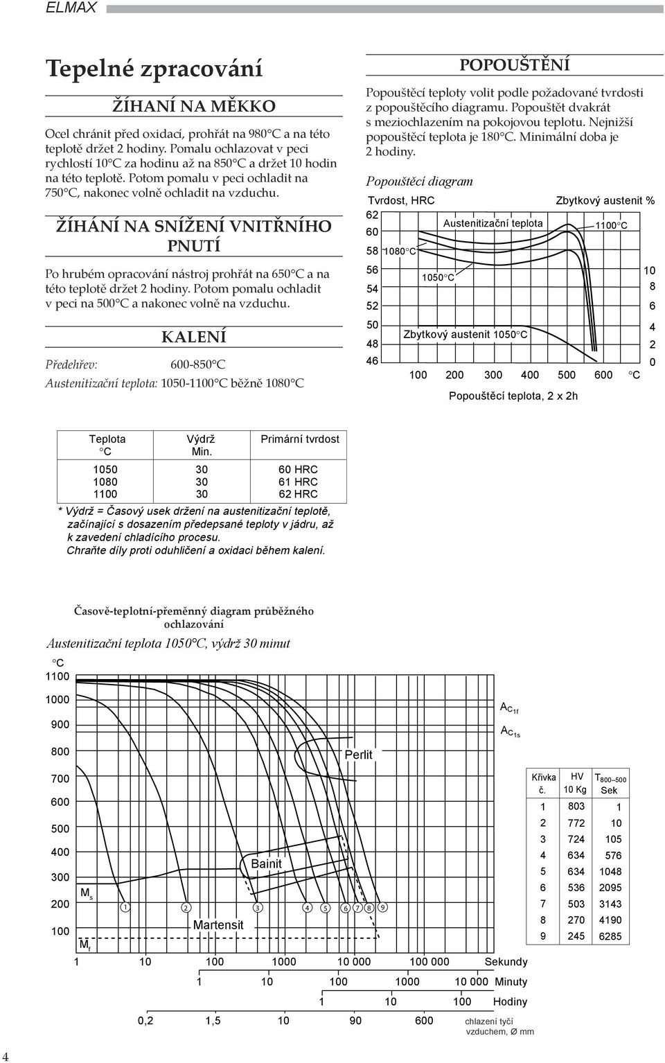 ŽÍHÁNÍ NA SNÍŽENÍ VNITŘNÍHO PNUTÍ Po hrubém opracování nástroj prohřát na 650 C a na této teplotě držet 2 hodiny. Potom pomalu ochladit v peci na 500 C a nakonec volně na vzduchu.