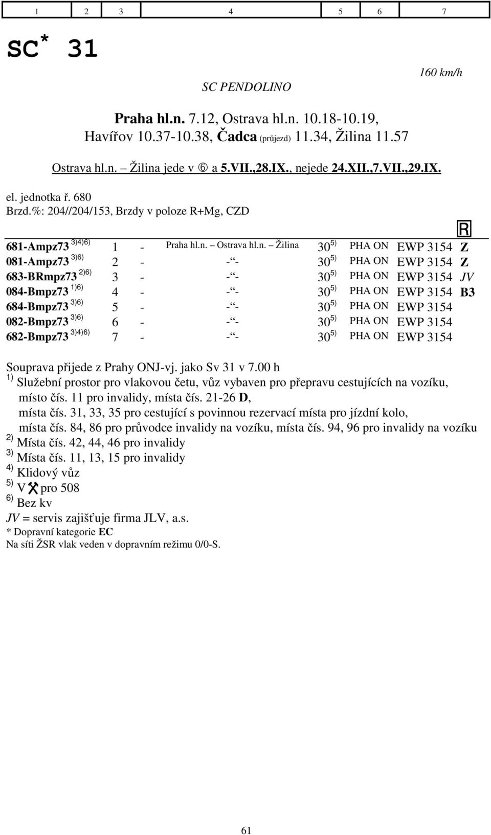 683-BRmpz73 2)6) 3 - - - 30 5) PHA ON WP 3154 JV 084-Bmpz73 1)6) 4 - - - 30 5) PHA ON WP 3154 B3 684-Bmpz73 3)6) 5 - - - 30 5) PHA ON WP 3154 082-Bmpz73 3)6) 6 - - - 30 5) PHA ON WP 3154 682-Bmpz73