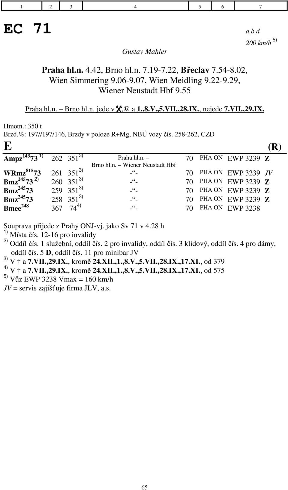 jede 7.VII.,29.IX. Brzd.%: 197//197/146, Brzdy v poloze R+Mg, NBÜ vozy čís. 258-262, CZD Ampz 143 73 1) 262 351 3) Praha hl.n.