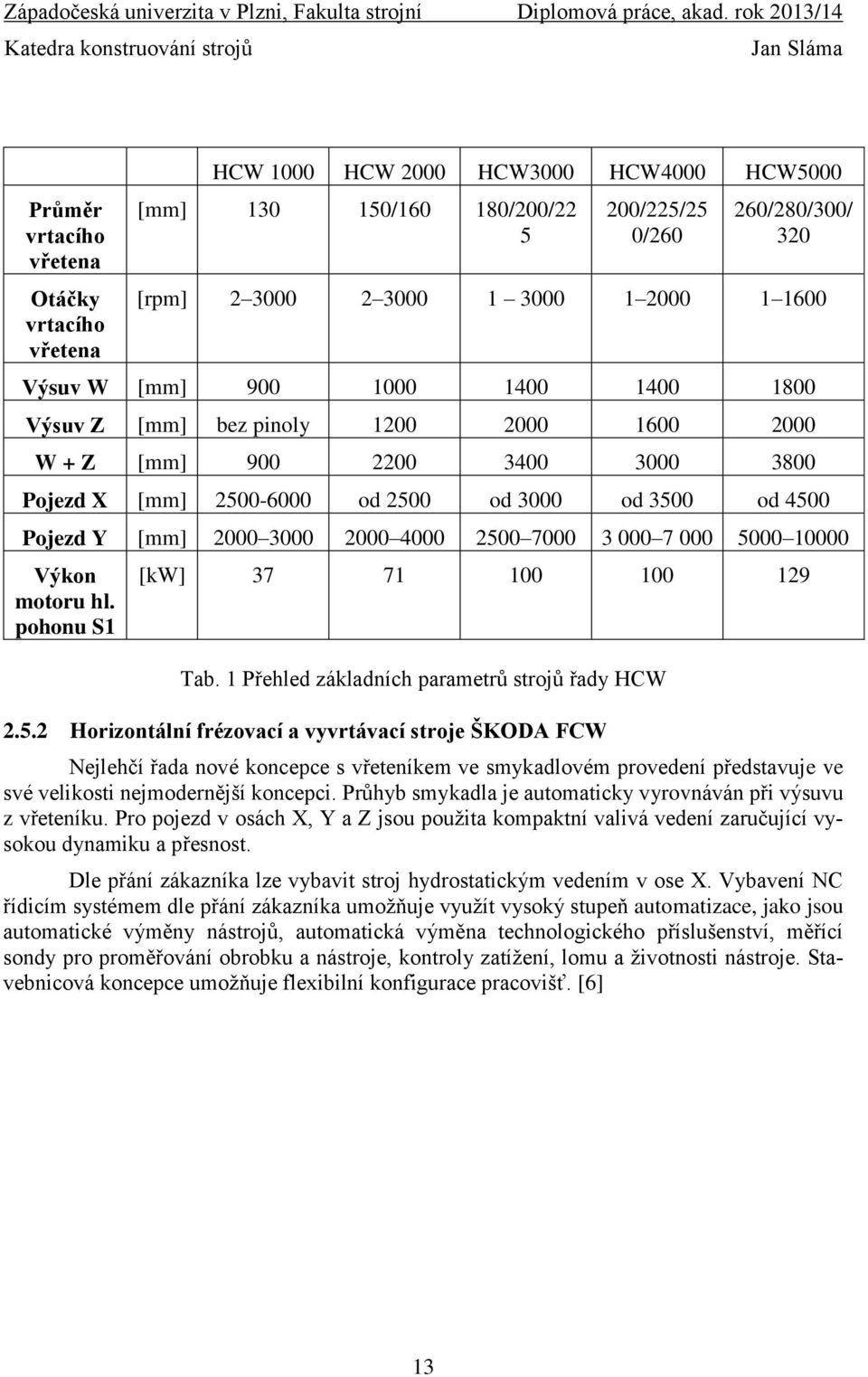 2000 4000 2500 7000 3 000 7 000 5000 10000 Výkon motoru hl. pohonu S1 [kw] 37 71 100 100 129 Tab. 1 Přehled základních parametrů strojů řady HCW 2.5.2 Horizontální frézovací a vyvrtávací stroje ŠKODA FCW Nejlehčí řada nové koncepce s vřeteníkem ve smykadlovém provedení představuje ve své velikosti nejmodernější koncepci.