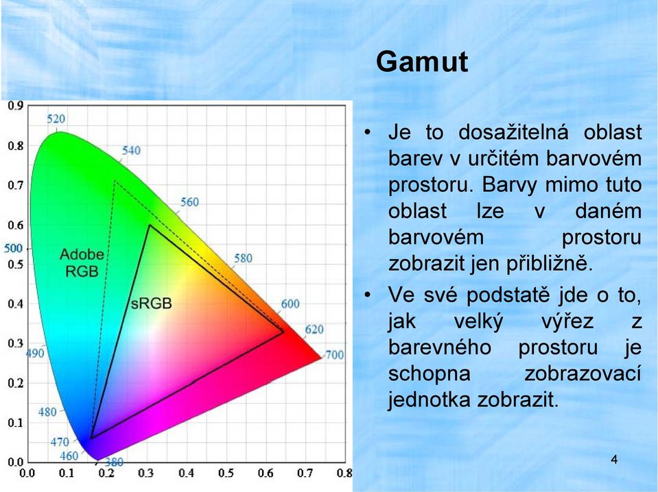 Barvy mimo tuto oblast lze v daném barvovém prostoru zobrazit