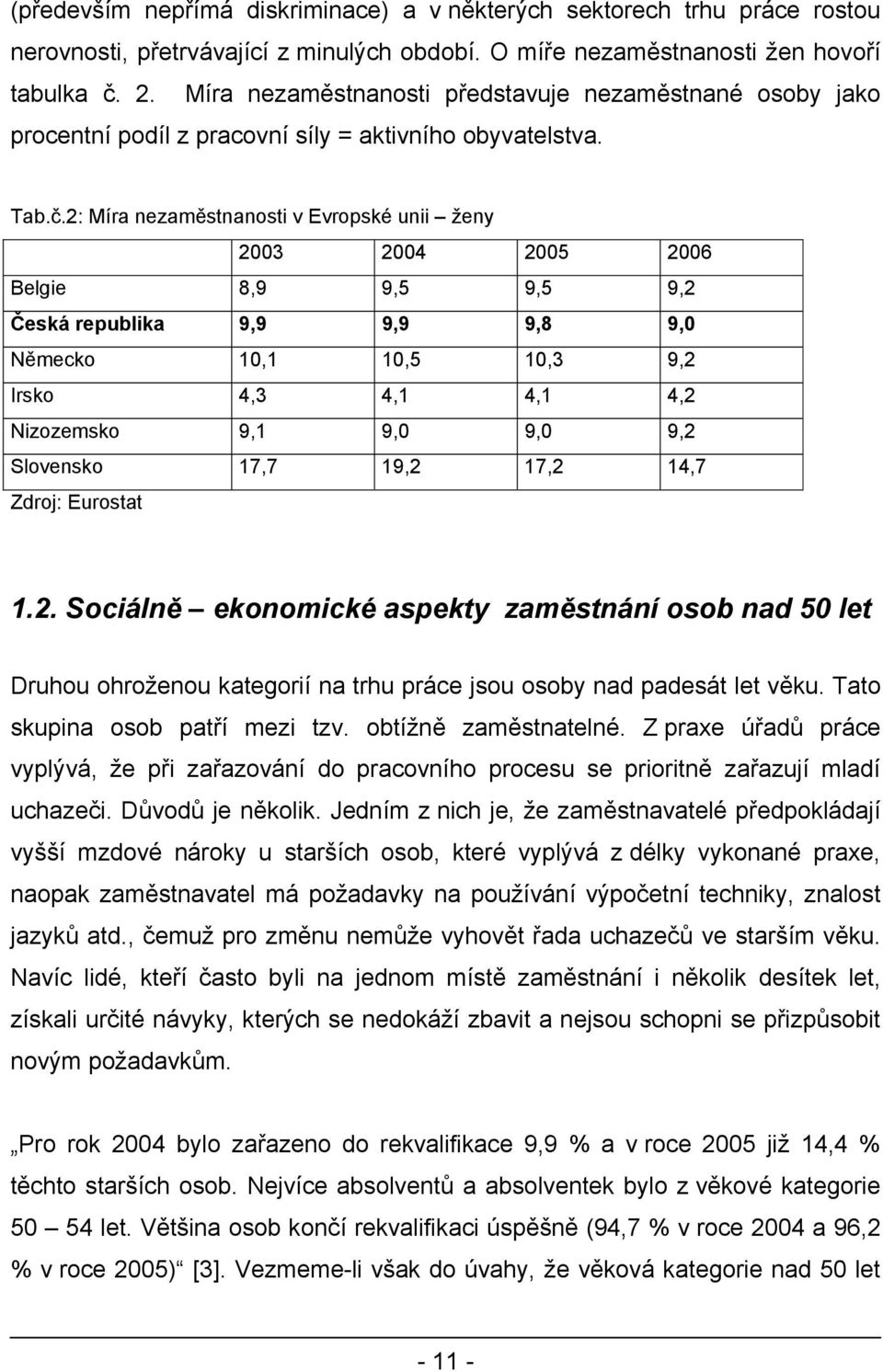 2: Míra nezaměstnanosti v Evropské unii ženy 2003 2004 2005 2006 Belgie 8,9 9,5 9,5 9,2 Česká republika 9,9 9,9 9,8 9,0 Německo 10,1 10,5 10,3 9,2 Irsko 4,3 4,1 4,1 4,2 Nizozemsko 9,1 9,0 9,0 9,2