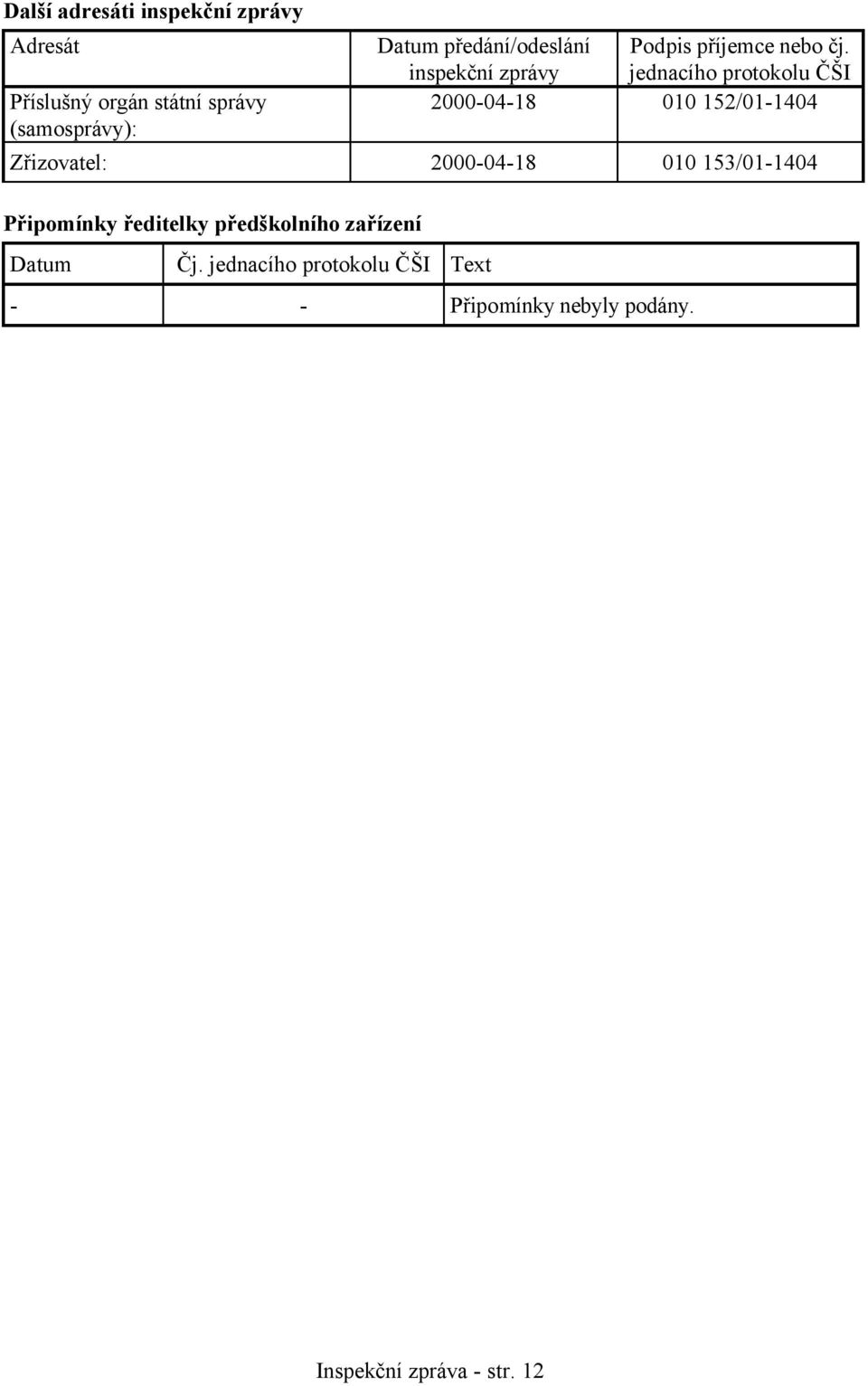 inspekční zprávy jednacího protokolu ČŠI 2000-04-18 010 152/01-1404 Zřizovatel: 2000-04-18 010