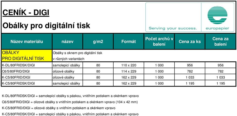 obálky 80 162 x 229 1 000 1 195 1 195 K-DL/80FRIDSK/DIGI = samolepící obálky s páskou, vnitřním potiskem a okénkem vpravo C6/5/80FRID/DIGI = olizové obálky s vnitřním potiskem a