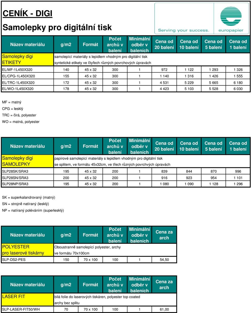 103 5 528 6 030 MF = matný CPG = lesklý TRC = čirá, polyester WO = matná, polyester Samolepky digi SAMOLEPKY ch papírové samolepící materiály s lepidlem vhodným pro digitální tisk 20 se splitem, ve