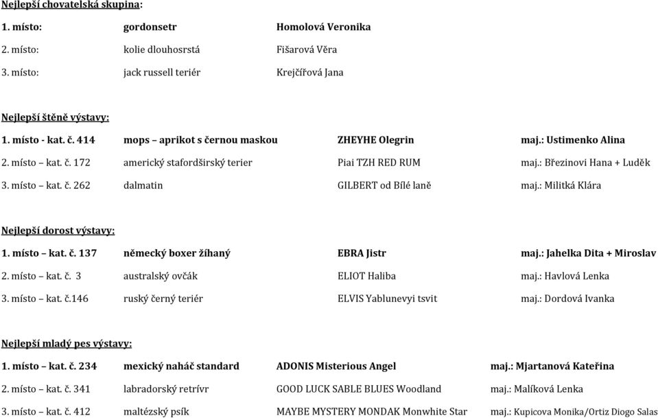 : Militká Klára Nejlepší dorost výstavy: 1. místo kat. č. 137 německý boxer žíhaný EBRA Jistr maj.: Jahelka Dita + Miroslav 2. místo kat. č. 3 australský ovčák ELIOT Haliba maj.: Havlová Lenka 3.