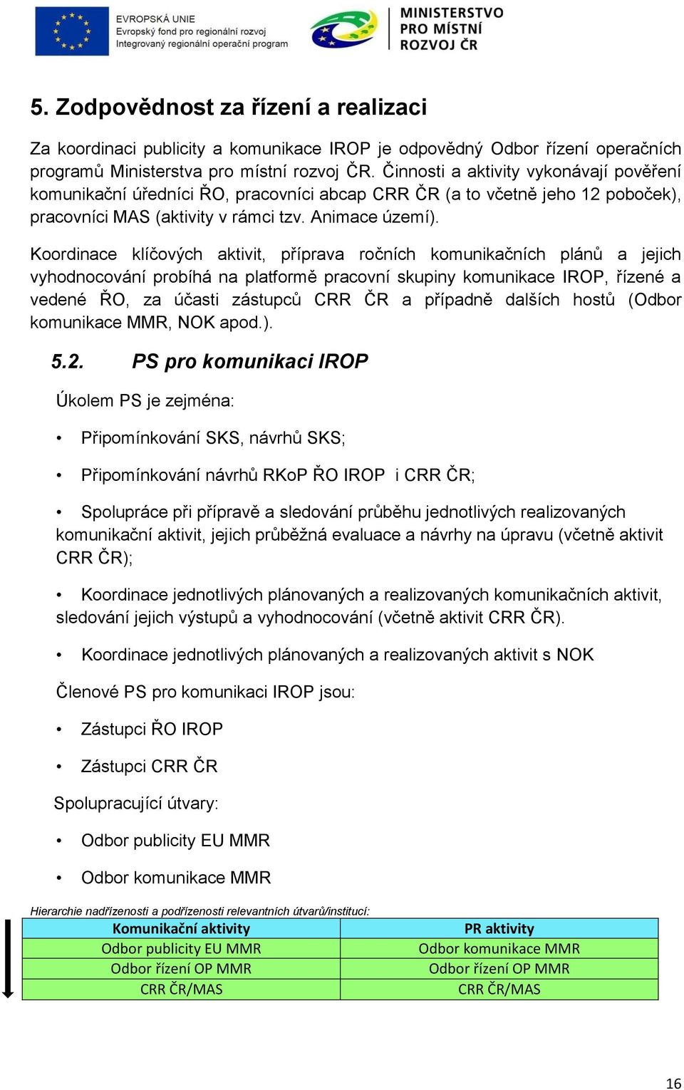 Koordinace klíčových aktivit, příprava ročních komunikačních plánů a jejich vyhodnocování probíhá na platformě pracovní skupiny komunikace IROP, řízené a vedené ŘO, za účasti zástupců CRR ČR a