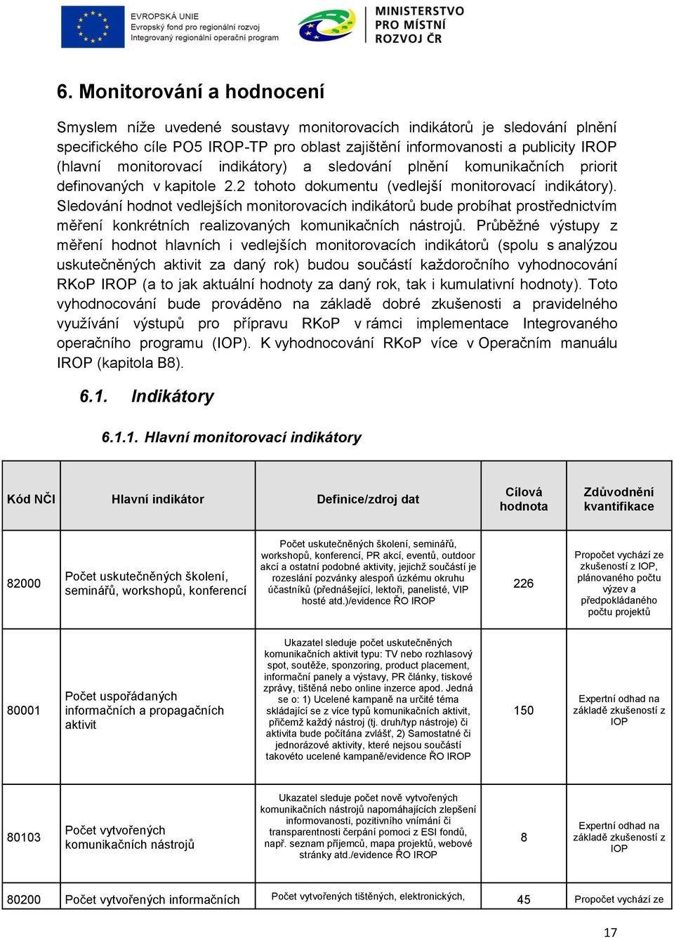 Sledování hodnot vedlejších monitorovacích indikátorů bude probíhat prostřednictvím měření konkrétních realizovaných komunikačních nástrojů.