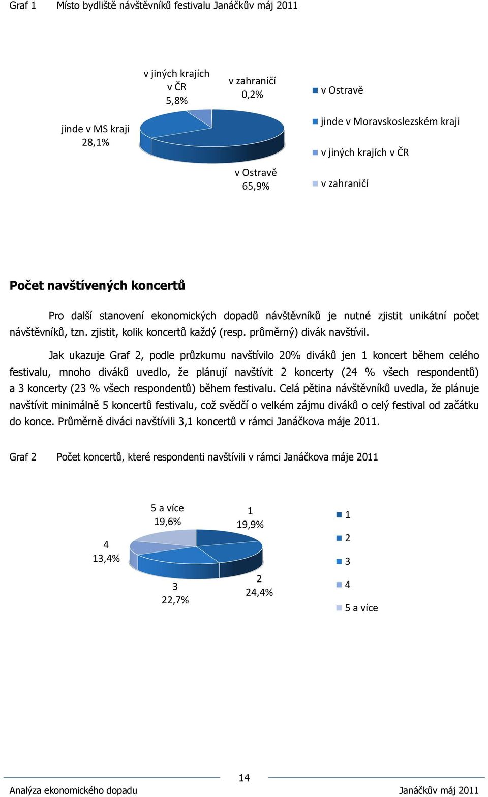 průměrný) divák navštívil.