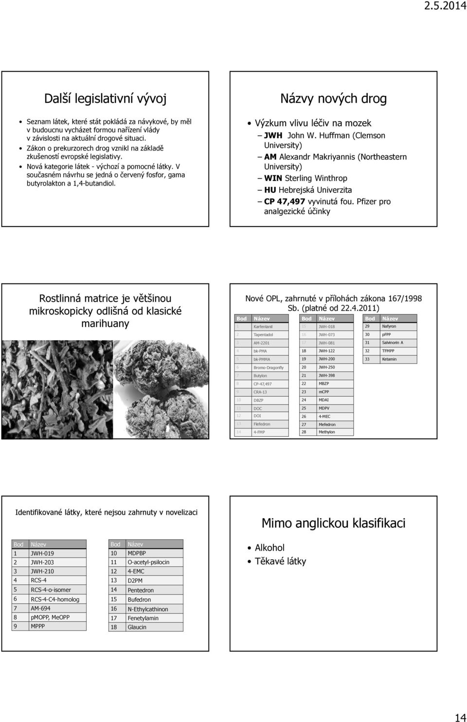 V současném návrhu se jedná o červený fosfor, gama butyrolakton a 1,4-butandiol. Názvy nových drog Výzkum vlivu léčiv na mozek JWH John W.