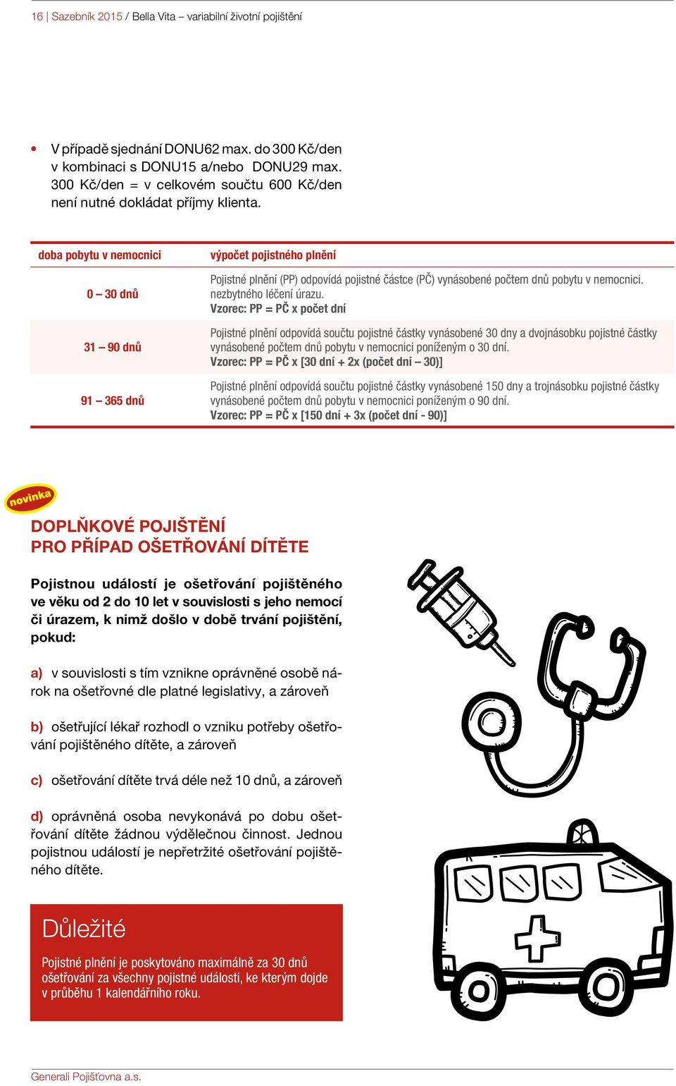 doba pobytu v nemocnici 0 30 dnů 31 90 dnů 91 365 dnů výpočet pojistného plnění Pojistné plnění (PP) odpovídá pojistné částce (PČ) vynásobené počtem dnů pobytu v nemocnici. nezbytného léčení úrazu.