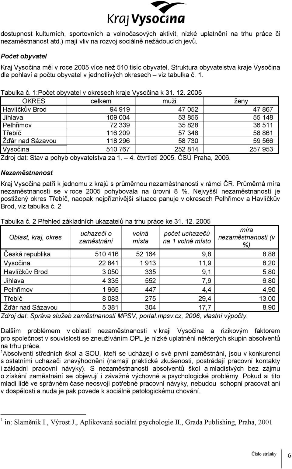 1:Počet obyvatel v okresech kraje Vysočina k 31. 12.